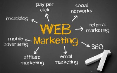 Il marketing per il web