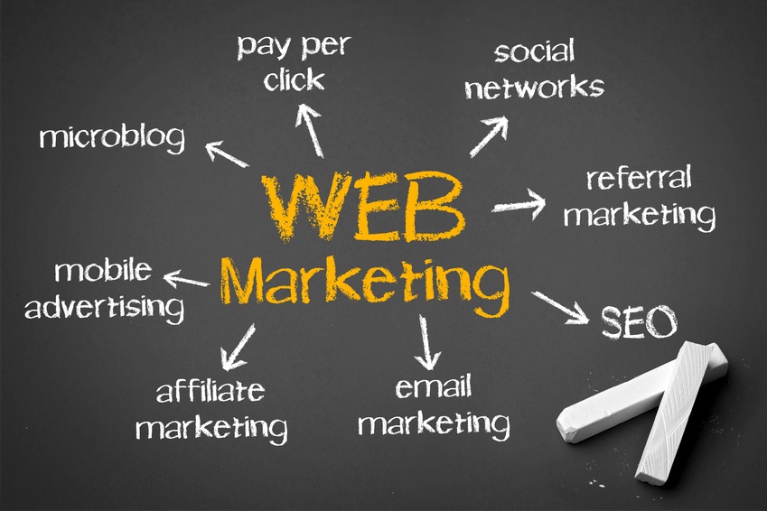Il marketing per il web
