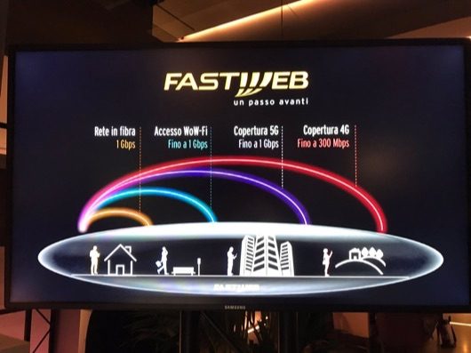 fastweb il 5g